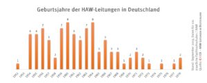 check_geburtsjahr_der_haw_leitungen_49012703776_o