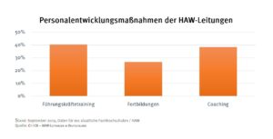 check_haw_leitungen_personalentwicklung_49012175178_o