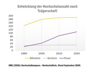 check_hochschulleitung_privat_hochschulen_50999213962_o