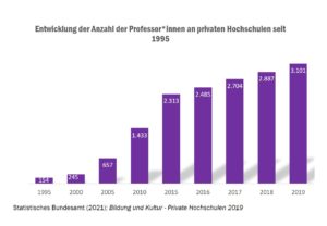 check_hochschulleitung_privat_hochschulen_professorinnen_50998392518_o
