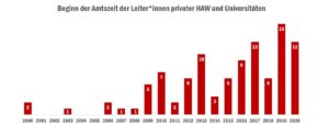 check_hochschulleitung_privat_leitungen_amtsbeginn_50999092821_o