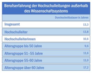 check_hochschulleitung_privat_leitungen_berufserfahrung_50999092776_o