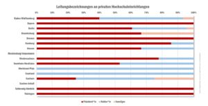 check_hochschulleitung_privat_leitungen_bezeichnung_50999092771_o