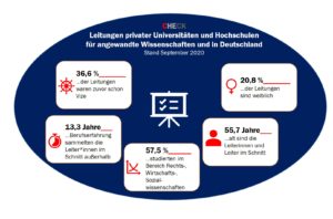 check_hochschulleitung_privat_leitungen_kompakt_50999213847_o