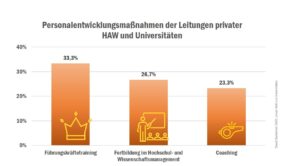 check_hochschulleitung_privat_leitungen_weiterbildung_50998392343_o