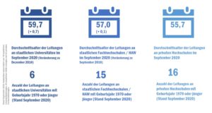 check_hochschulleitung_update_alter_50999096586_o