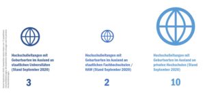 check_hochschulleitung_update_geburtsorte_ausland_50998396213_o