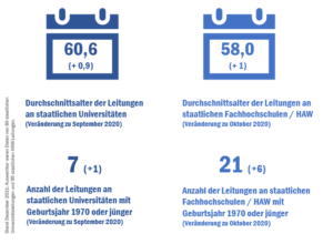 check_hochschulleitungen_2022_alter_51942258082_o