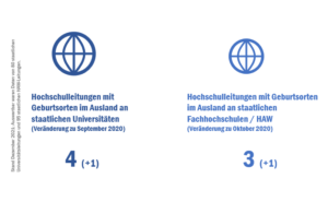 check_hochschulleitungen_2022_herkunft2_51943325358_o