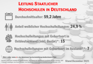 check_hochschulleitungen_2022_infografik1_51943856215_o