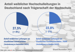 check_hochschulleitungen_2022_infografik2_51943564514_o