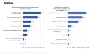 check_hochschulleitungen_2022_studium_51943243656_o