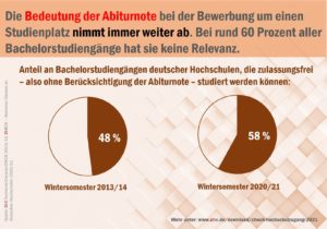 check_hochschulzugang_abiturnote_51126817077_o