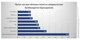 check_hochschulzugang_eignungstests_fcher_49732524996_o