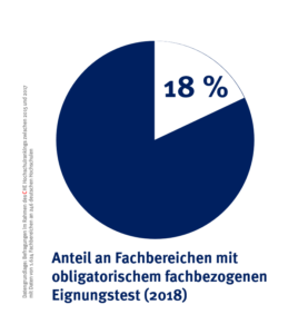 check_hochschulzugang_eignungstets_49731978453_o
