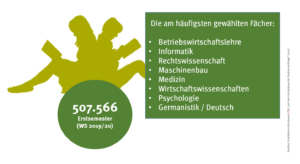 check_hochschulzugang_erstsemester_49732845957_o