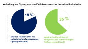 check_hochschulzugang_infografik_49732524916_o