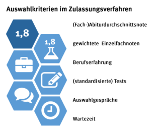 check_hochschulzugang_kriterien_49732845897_o