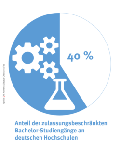 check_hochschulzugang_nc-quote_49732845872_o
