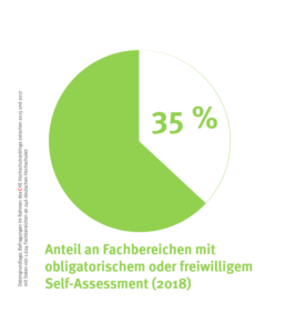 check_hochschulzugang_self-assessments_49731978283_o