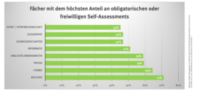 check_hochschulzugang_self-assessments_fcher_49731978248_o