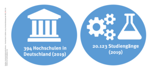 check_hochschulzugang_studienangebot_49732524731_o