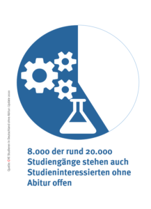 check_hochschulzugang_studium_ohne_abitur_49732845747_o