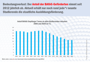 check_infografik_bafg_anteil_51731848697_o