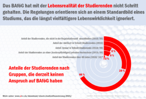check_infografik_bafg_gruppen_51732668131_o