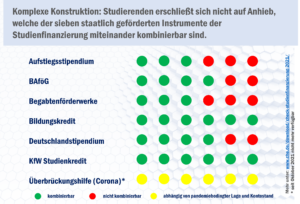 check_infografik_kombination_finanzierungsinstrumente_51733559670_o