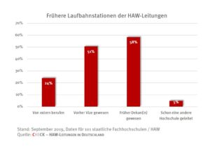 check_karrieren_haw_leitungen_49012910757_o