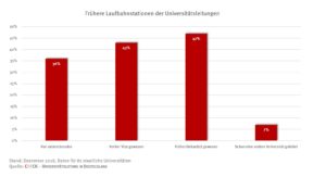 check_karrierestationen-der-universittsleitungen_46952370992_o