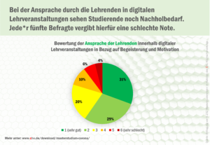 check_master_corona_ansprache_lehrende_51812950175_o