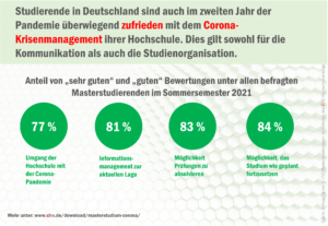 check_master_corona_zufriedenheit_51812222461_o