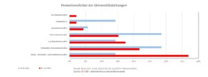 check_promotionsfelder-der-universittsleitungen_40050292833_o
