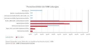 check_promotionsfelder_haw_leitungen_49012910692_o