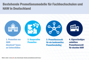 check_promotionsrecht_grafik_typen_52954801344_o