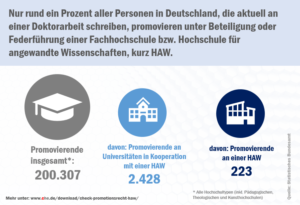 check_promotionsrecht_grafik_zahlen_52954662591_o