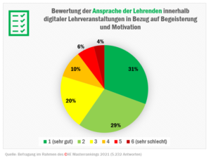 check_studienbedingungen_corona_ansprache_lehrende_51811263972_o