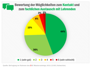 check_studienbedingungen_corona_austausch_51811263957_o