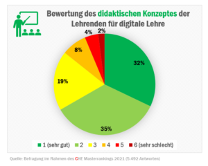 check_studienbedingungen_corona_didaktik_51812566654_o