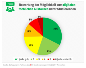 check_studienbedingungen_corona_fachlicher-austausch_51812327273_o
