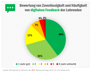 check_studienbedingungen_corona_feedback_51812566609_o