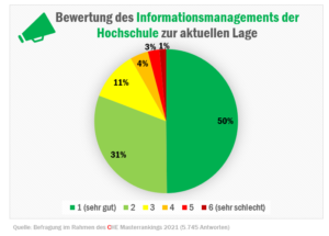 check_studienbedingungen_corona_informationsmanagement_51812327263_o