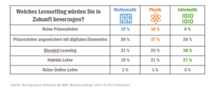 check_studienbedingungen_corona_lernsetting_fcher_51812327248_o