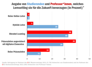 check_studienbedingungen_corona_lernsettings_51811263927_o