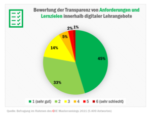 check_studienbedingungen_corona_lernziele_51812327203_o