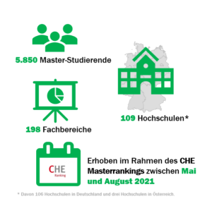 check_studienbedingungen_corona_methodik_51812949890_o