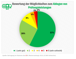 check_studienbedingungen_corona_prfungsleistungen_51812222276_o