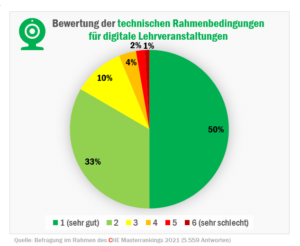 check_studienbedingungen_corona_rahmenbedingungen_51812566584_o